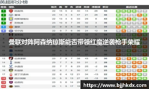 曼联对阵阿森纳琼斯能否带领红魔逆袭枪手荣耀